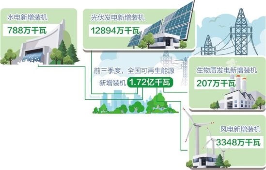 储能行业：降本与可持续发展之路